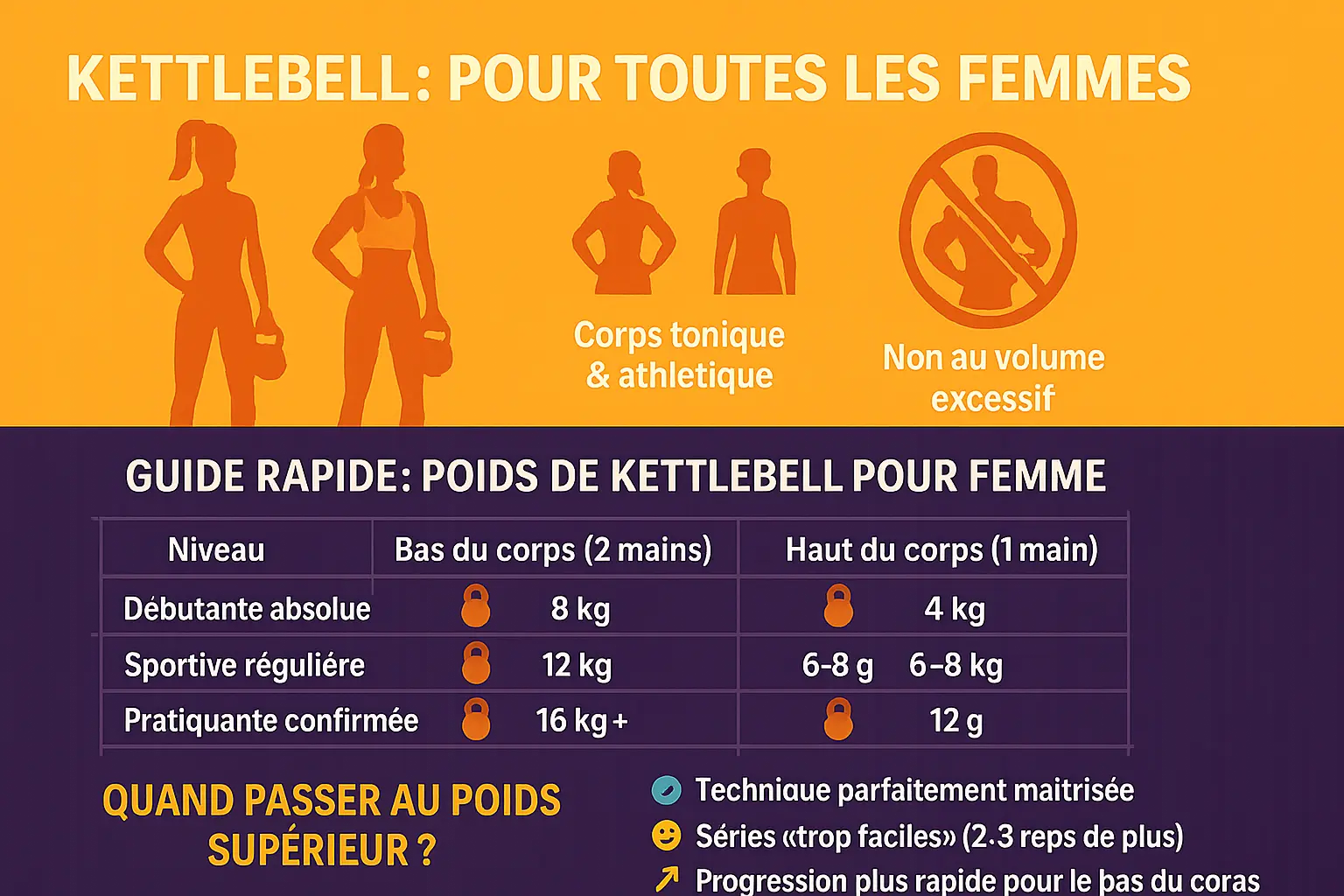 Illustration d'une femme pratiquant des exercices avec une kettlebell