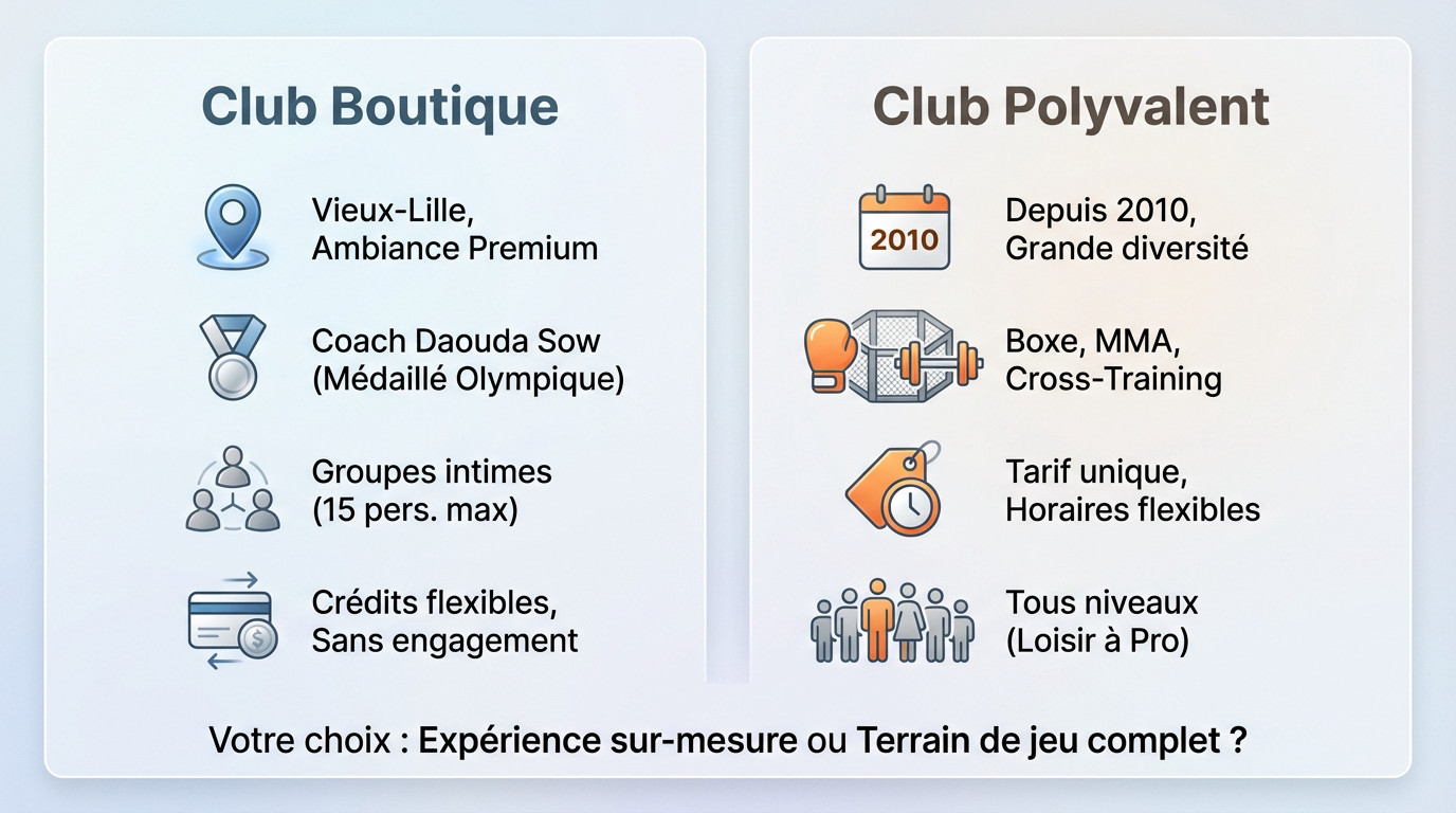 Comparaison entre l'ambiance cosy d'un club de boxe boutique et l'énergie brute d'une salle polyvalente à Lille
